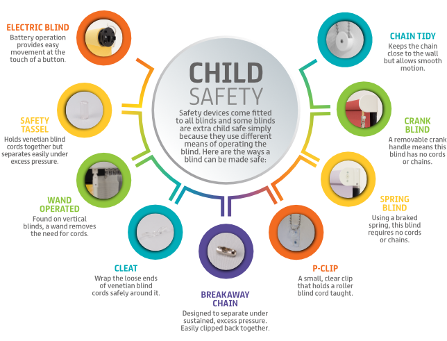 Child Safety Infographic