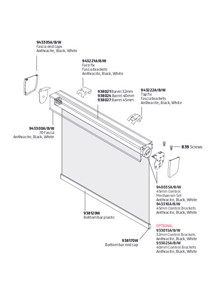 System Components