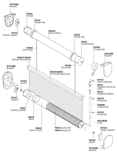 System Components