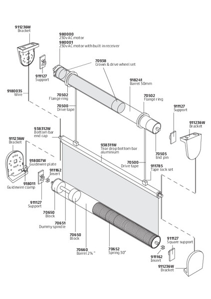 System Components